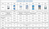 Ducted Walk-in Fume Hood