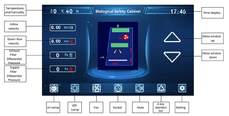 Class II A2 biosafety cabinet with touch screen – touch-screen control panel