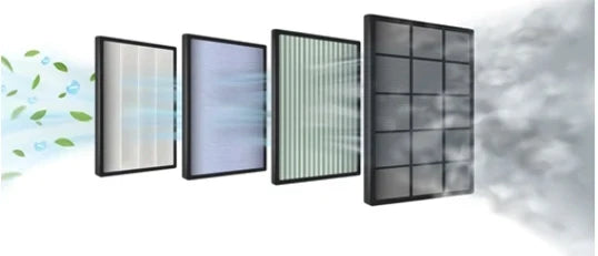 Class II biological safety cabinet – ULPA filter