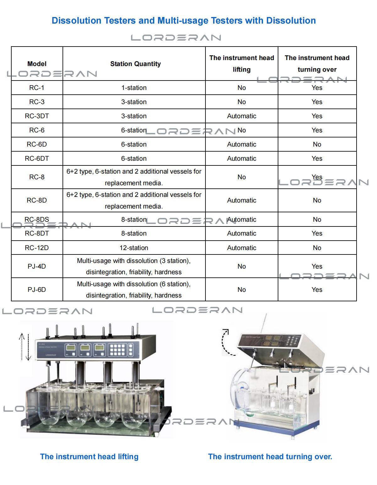 Auto-Lifting Dissolution Tester (Manual Turned Over) - Lorderan