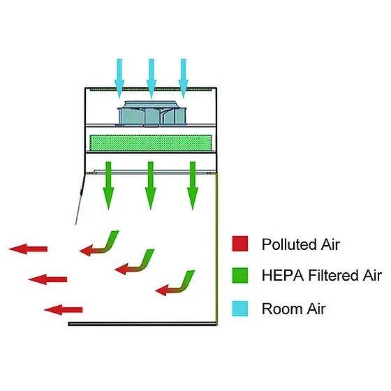 PCR Cabinet - Lorderan